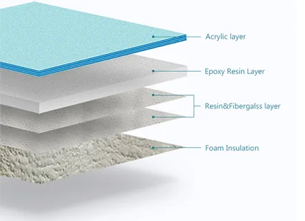 Energy Efficient Insulation